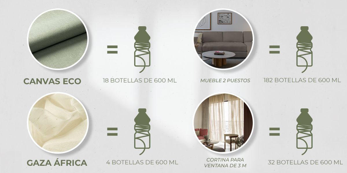 Textiles sostenibles aplicados